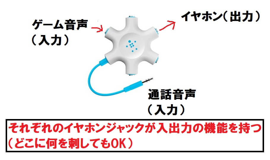 ゲーム音声とボイスチャット音声を同時に聞く方法 マルチイヤホンスプリッター ぽとログ